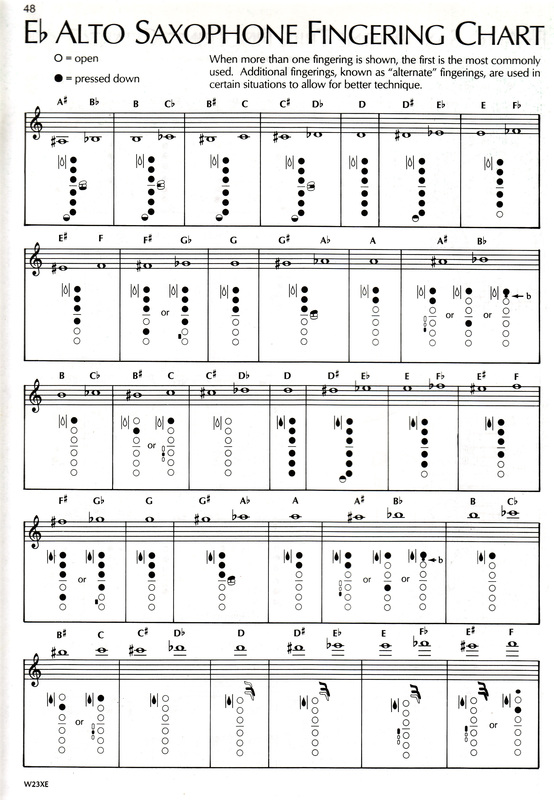 Alto Sax Scales With Finger Chart